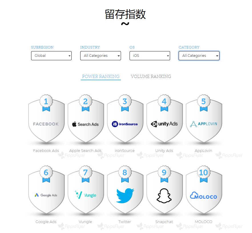 付费用户占比最高！Apple Search Ads究竟有多强势？