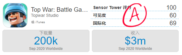 9月中国手游发行商收入TOP30：莉莉丝第3，米哈游第14，中手游第23