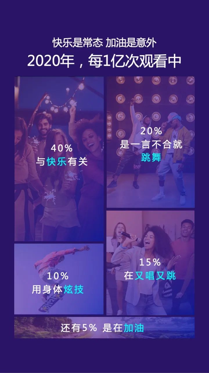 新鲜出炉：传音旗下非洲短视频应用Vskit 2020年度数据报告