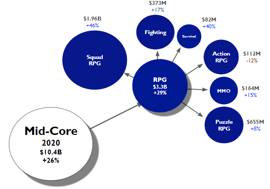 《原神》之外，2021年的RPG会是什么样子？