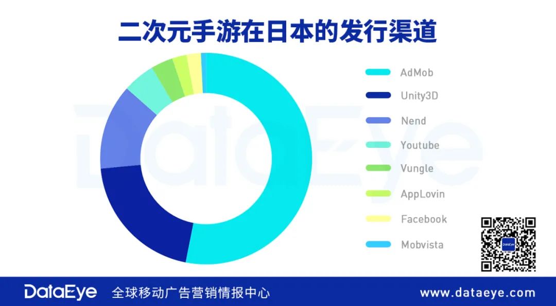 豪夺日本畅销榜第二！《明日方舟》日本市场营销复盘