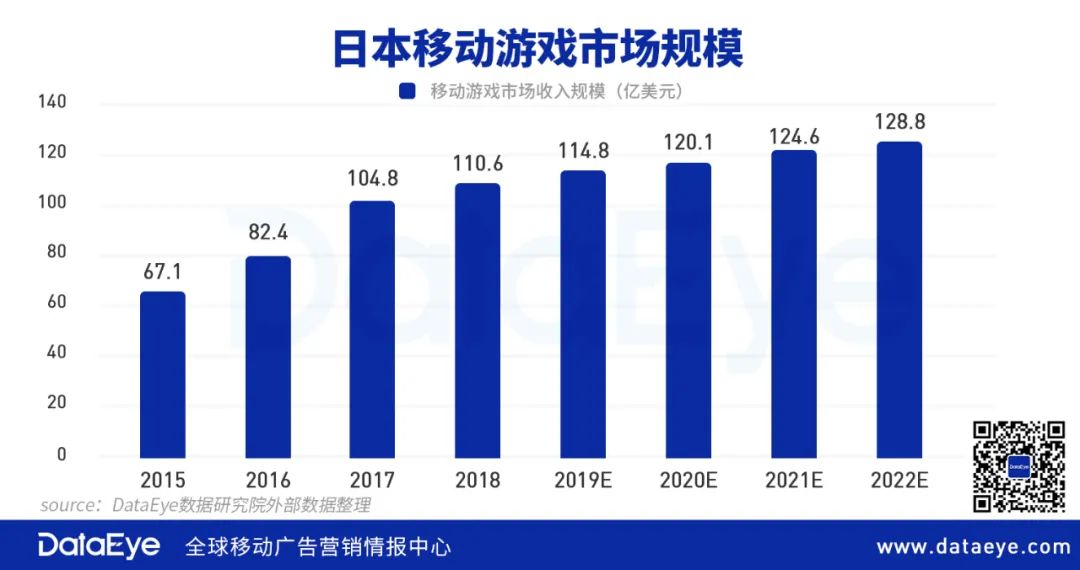 豪夺日本畅销榜第二！《明日方舟》日本市场营销复盘