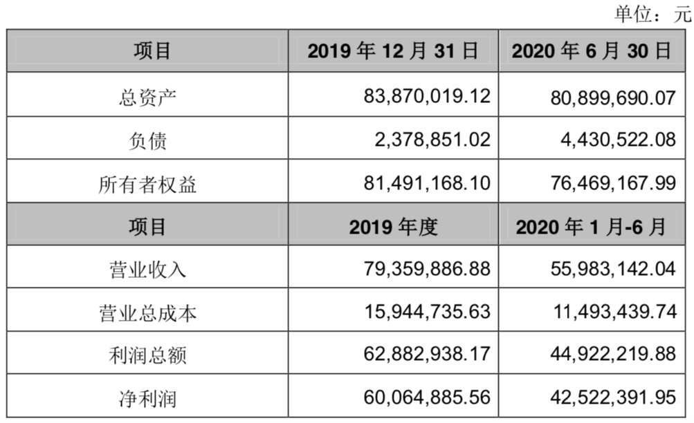 半年营收破10亿大关，姚记科技再添3.1亿全资收购了一家休闲游戏开发商