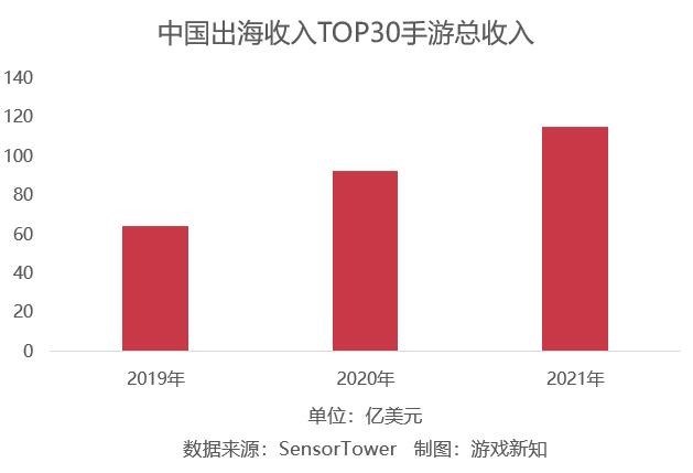 盘点沙特游戏市场，中国出海游戏该如何撩动中东土豪？