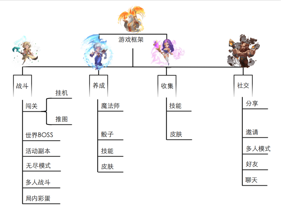出海游戏研发找发行 第01期