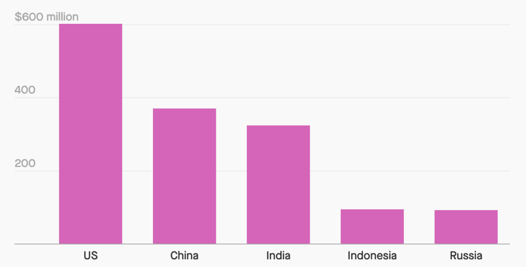 “印度Tinder”们的战争：如何做13亿人的荷尔蒙生意？