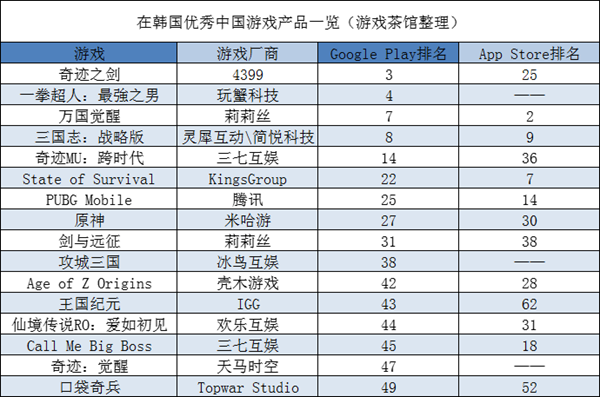 《猫和老鼠》《一拳超人》出海突围 国产SLG垄断市场头部 | 日韩出海秀