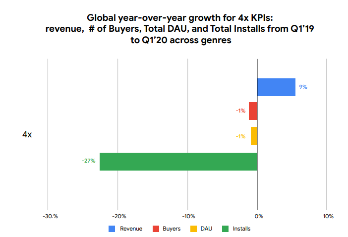 全球SLG玩家：次留仅24%，月留3.4%，但付费转化率最高