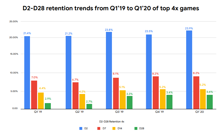 全球SLG玩家：次留仅24%，月留3.4%，但付费转化率最高