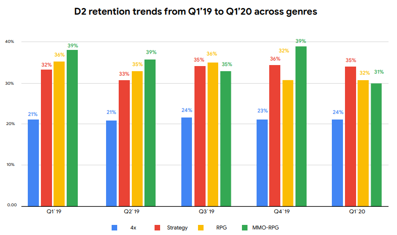 全球SLG玩家：次留仅24%，月留3.4%，但付费转化率最高