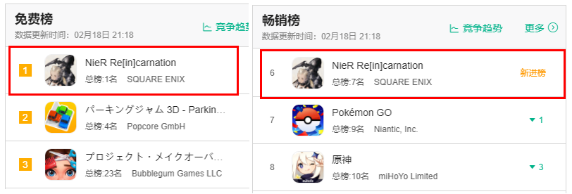 首日畅销榜第6，《尼尔》手游日本火了！