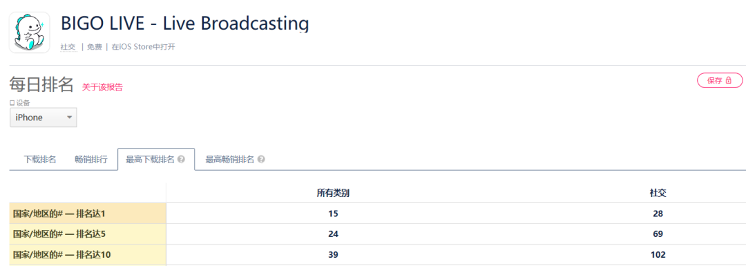 YY失守，Likee承压，李学凌背水一战
