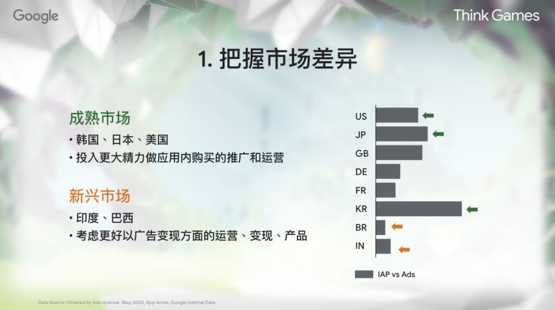 游戏玩法和付费模式正在悄悄迎来巨变