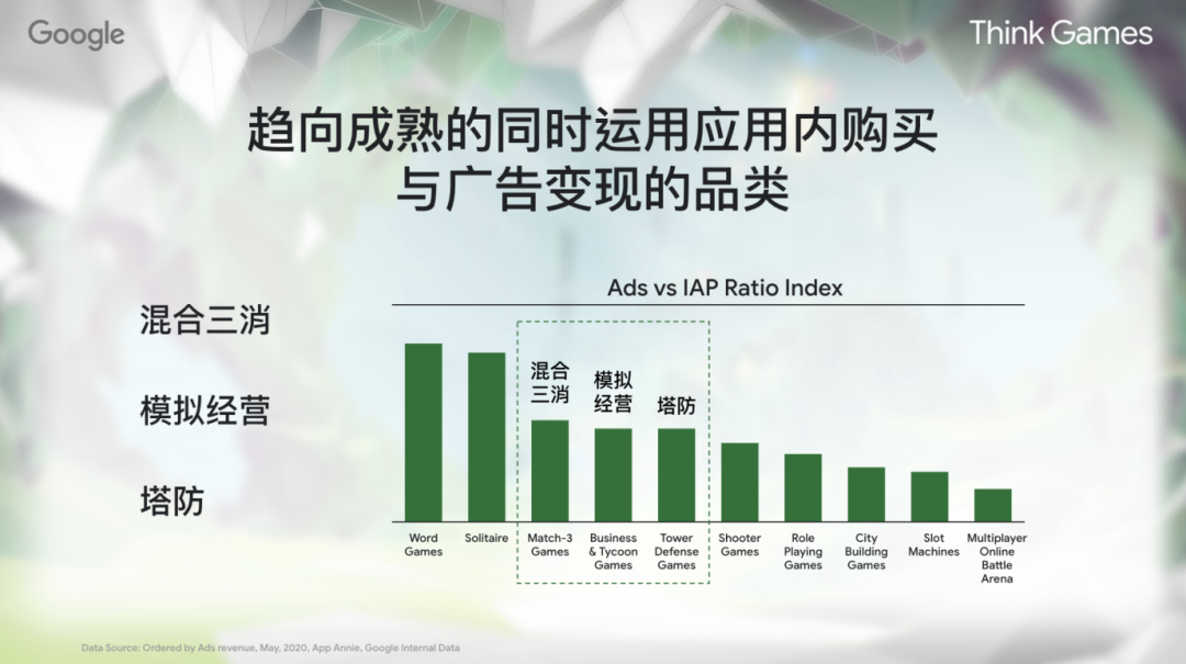 游戏玩法和付费模式正在悄悄迎来巨变