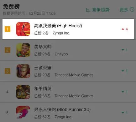 Zynga入局，Voodoo发力：美国超休闲小游戏TOP10迎新
