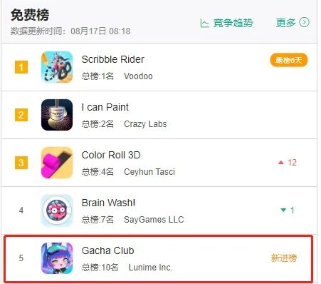 Gacha Club美国免费榜第5，欧美玩家喜欢这种二次元？