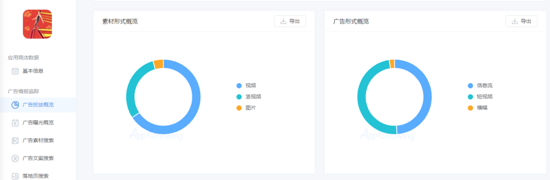 登顶多国免费榜，Zynga能否依靠超休闲游戏重回巨头行列