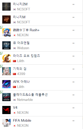 新出海黑马！首月流水破5000万元，这家初创团队如何攻入韩国畅销榜前10？