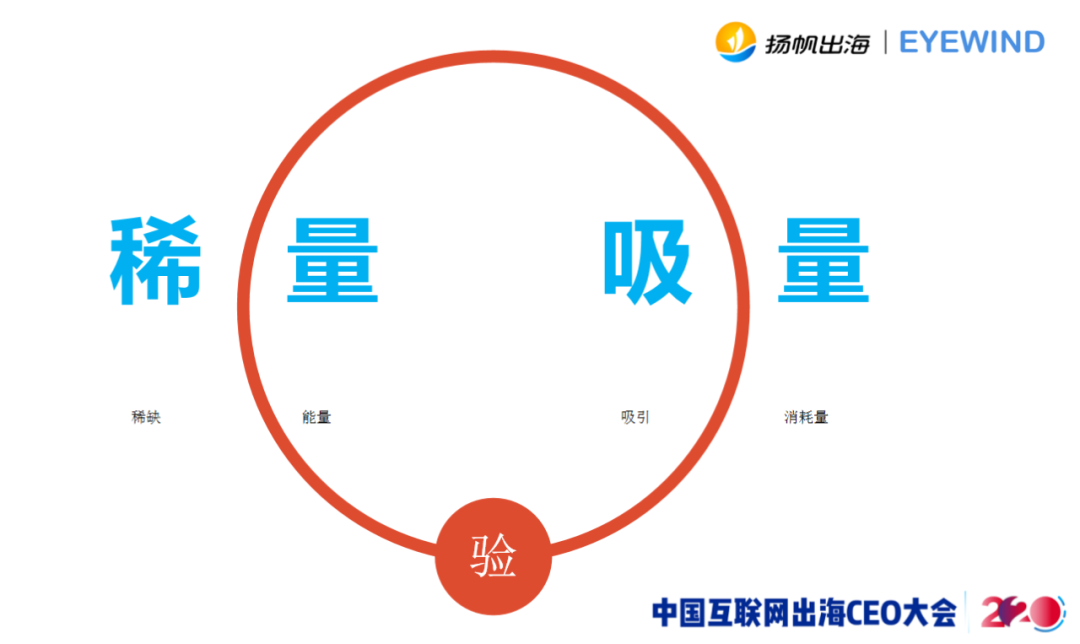 EYEWIND COO梁炳甲：《脑洞大师》超2.7亿下载背后，我们如何打磨爆款手游