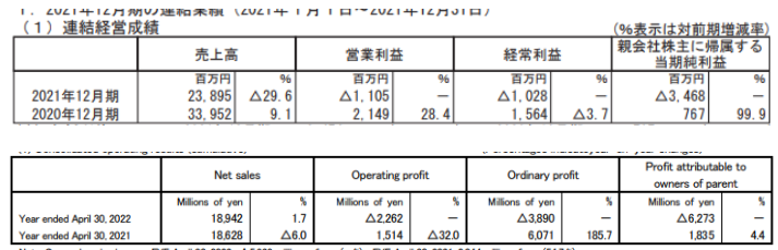 平均两年一个爆款，这家日本厂商能靠手游挤进本土一线吗?
