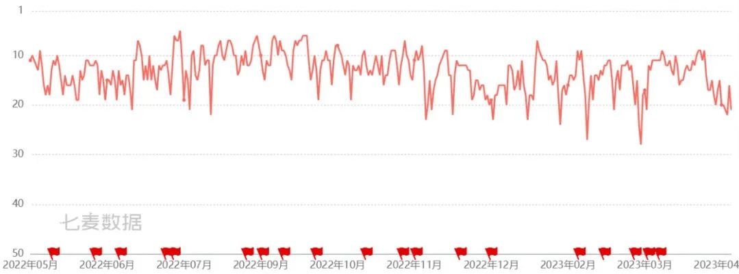 从偏科生到全能选手，这家华南大厂真变了