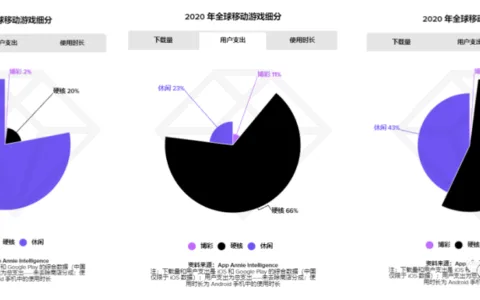 【休闲游戏月度分析】解谜、三消、跑酷、模拟经营是热门