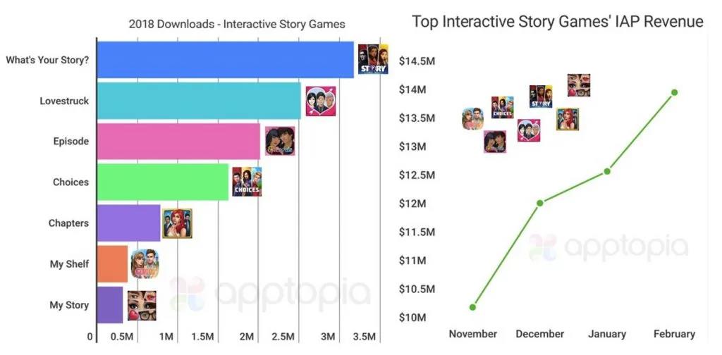 大机会来了？TikTok国外启动游戏接入，第一款产品你想不到