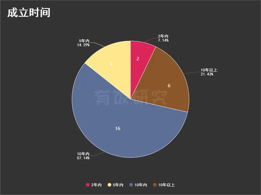 莉莉丝文娱投资版图：8年28家，从《万国觉醒》到《迷失岛》、云游戏