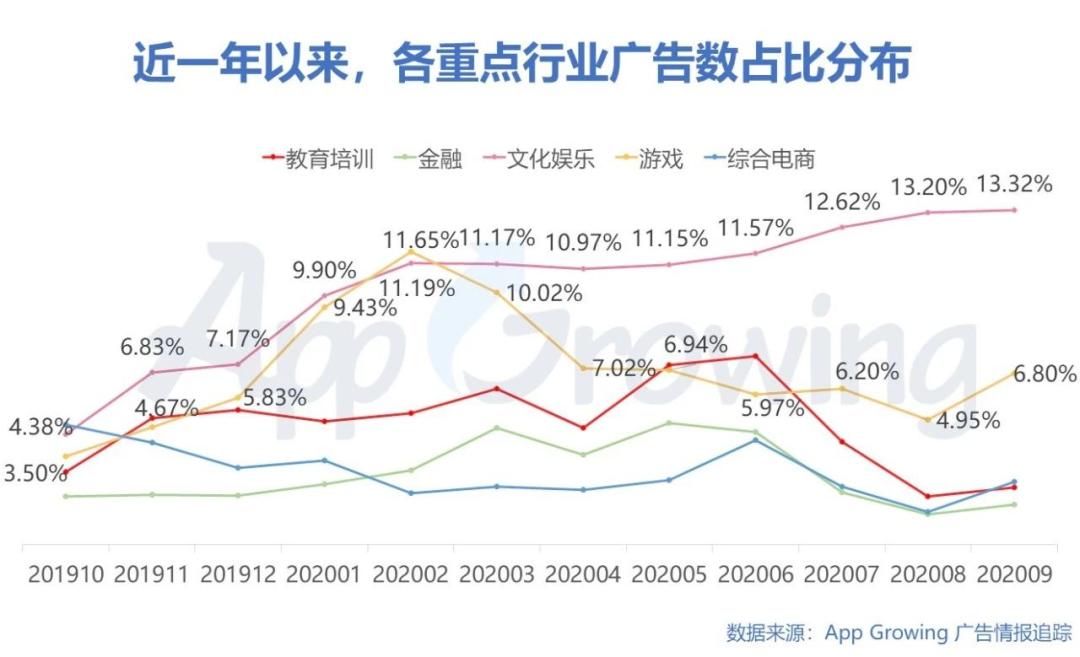Q3买量解读：《万国觉醒》投放广告数最多，Top 10有6款重度手游