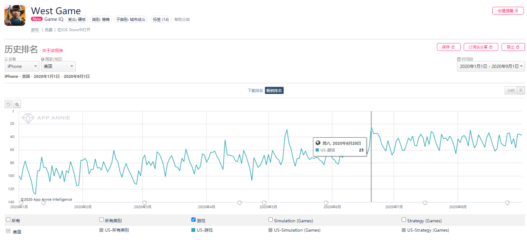 一款看似不起眼的国产SLG，悄悄冲到了美国畅销榜Top 30