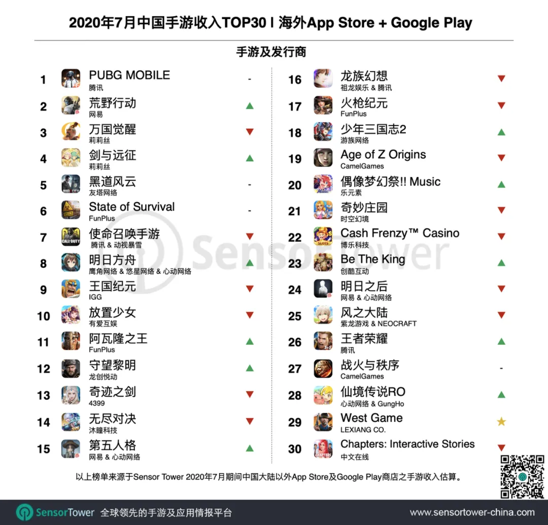 一款看似不起眼的国产SLG，悄悄冲到了美国畅销榜Top 30