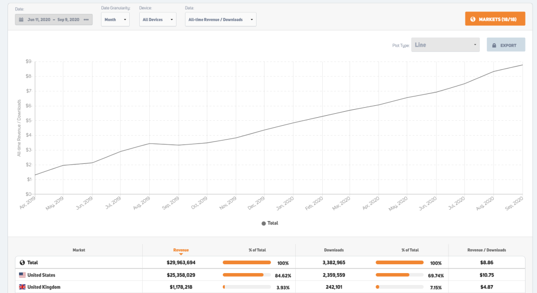 一款看似不起眼的国产SLG，悄悄冲到了美国畅销榜Top 30