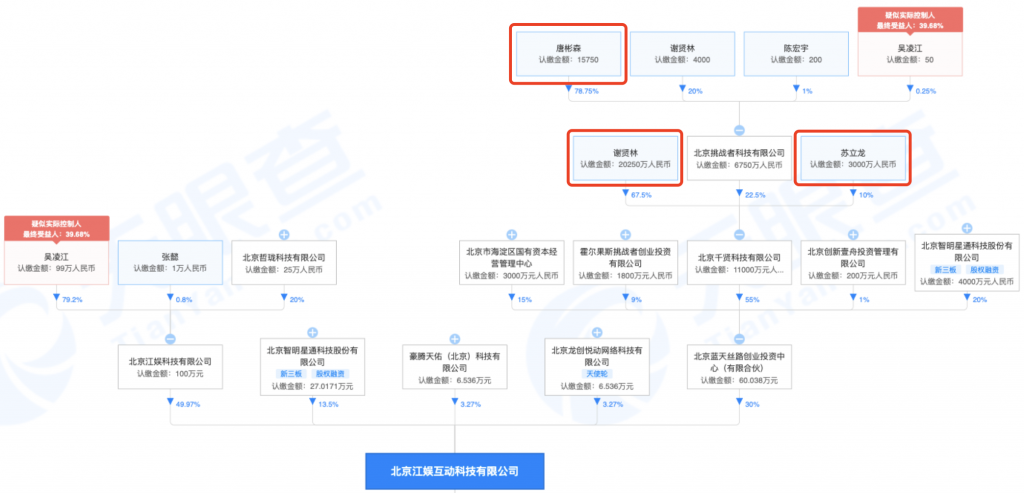 这家成立仅两年的公司，做出了一款月流水近1亿的SLG