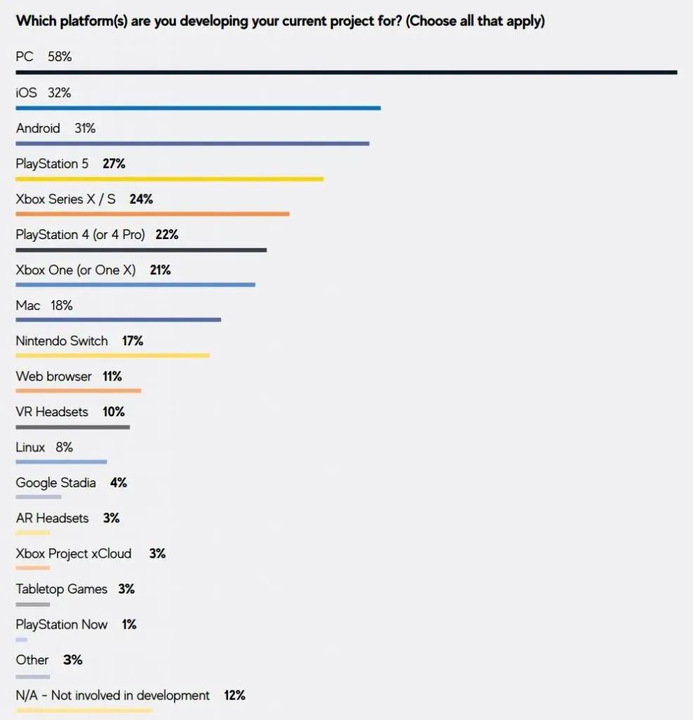 欧美手游市场也起风了，能否重现中国市场“曾经的疯狂”？