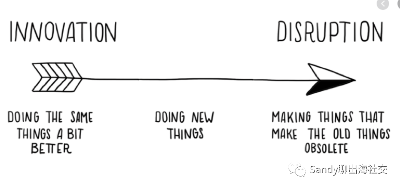 【出海社交】产品经理应该思考的那些事