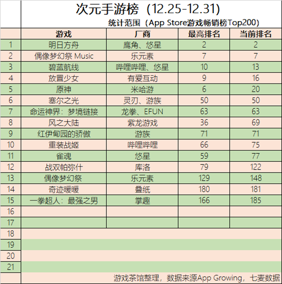 EVA崩坏3梦幻联动 鬼灭票房日本登顶 | 二次元周报