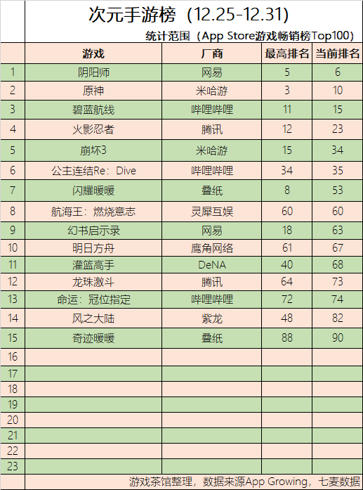 EVA崩坏3梦幻联动 鬼灭票房日本登顶 | 二次元周报