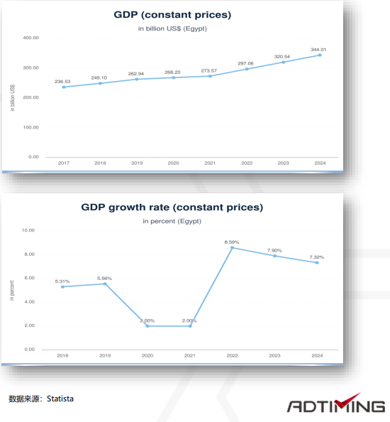 2019-2020年非洲移动应用市场报告