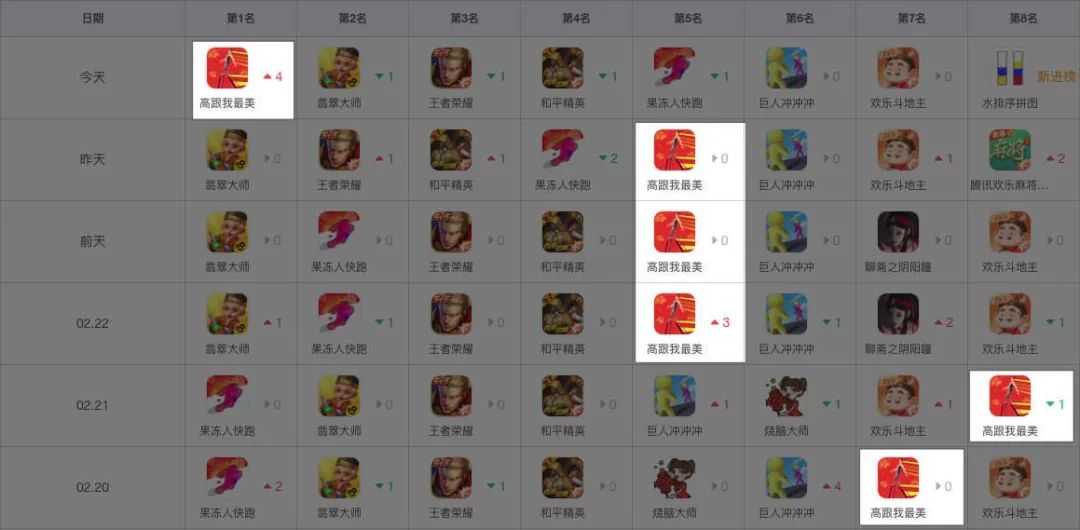 登顶43国免费榜：一首抖音「神曲」带火了一款跑酷手游