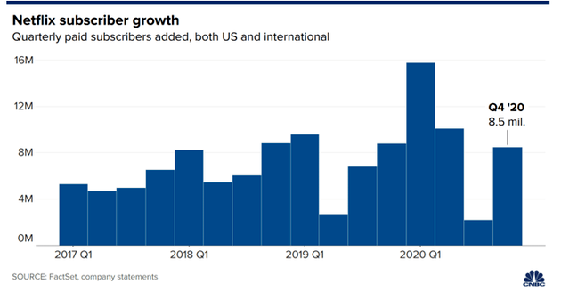 派拉蒙下海，迪士尼吃饱，海外流媒体的红海来了？