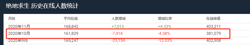 这款“成人网游”改编的动作手游，拿下韩国畅销第一、台湾地区第三