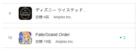 三度登顶日本畅销榜，《FGO》的CP带着一款新游戏杀回来了！