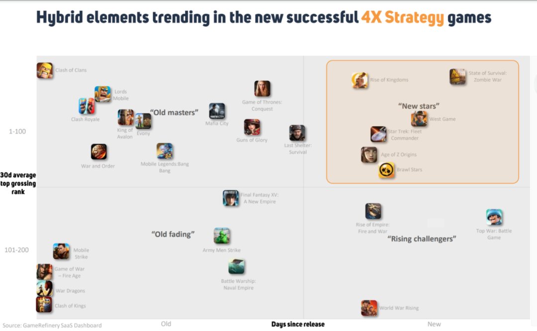 国产SLG进一步抢占美国市场，iOS平台品类收入占比超56%