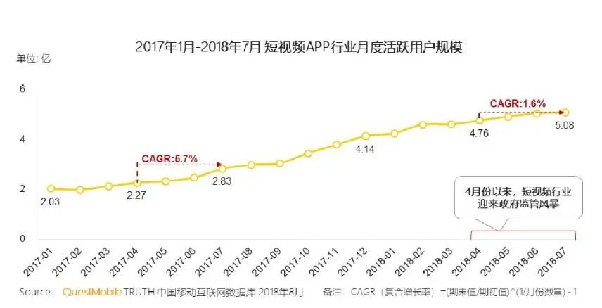 快手或11月赴港上市IPO，融资十轮为何还这么缺钱？