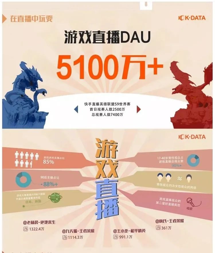 快手或11月赴港上市IPO，融资十轮为何还这么缺钱？