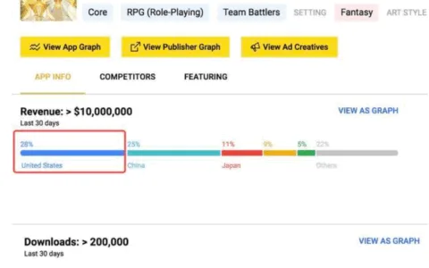 三七互娱、点点互动、IGG齐发力，放置游戏或能成为欧美出圈新机会？