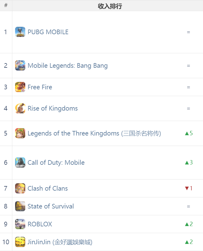 海外还有哪些有量的安卓商店可锦上添花？ | 中国出海秀