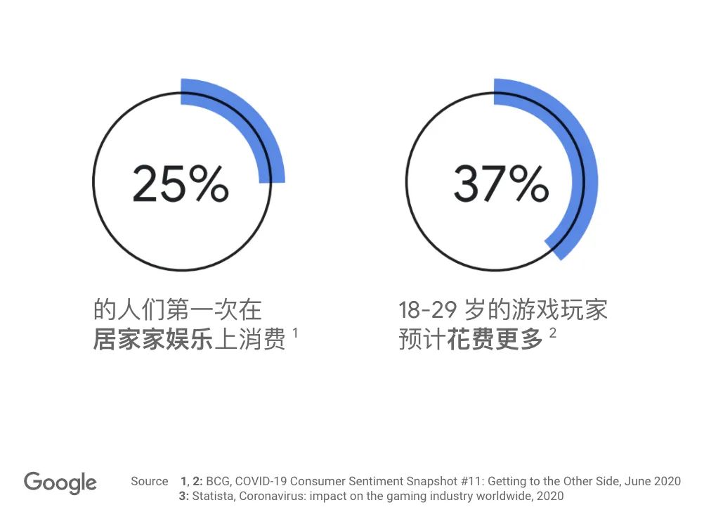 掌握这些趋势，才能让2021年出海竞争不落下风