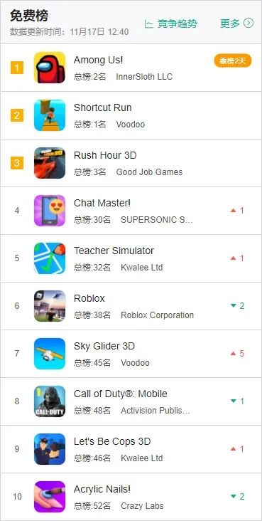 模拟+放置玩法啥结局？国外这款奇葩养鸡手游活了4年！