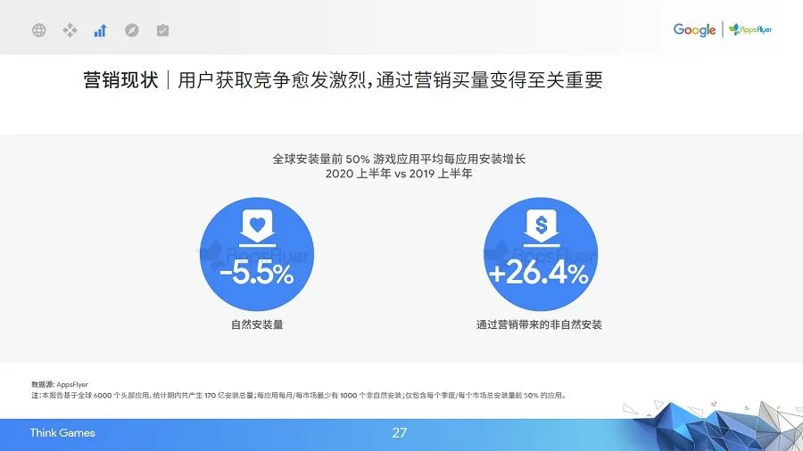 品类偏科、买量竞争加剧，游戏出海进入精细化营销时代